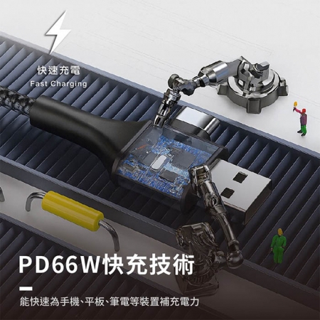 【超值二入】Songwin PD66W 4in1雙插頭快充傳輸線/耐彎折編織線（120cm）