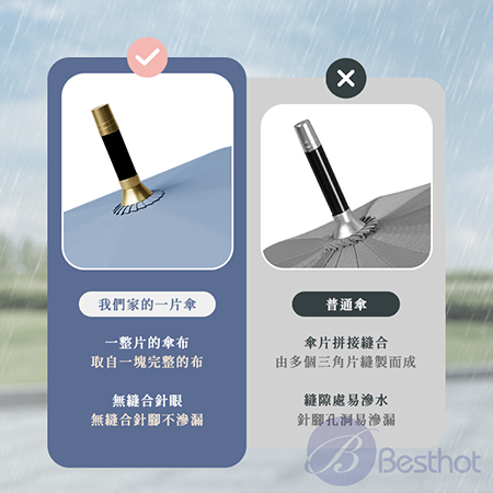 【Besthot】無接縫大傘面直立傘 自動開傘 