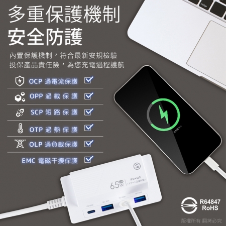 aibo PD65W 氮化鎵GaN PD＋QC3.0雙閃充四孔USB充電1.5M延長線