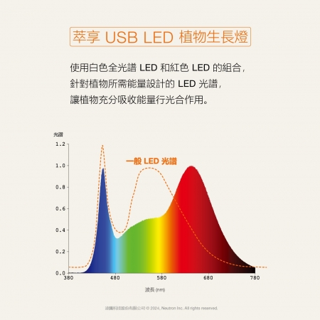 【Osram 歐司朗】3入組 萃享 USB LED植物生長燈 植物燈（可伸縮調整 USB通電）