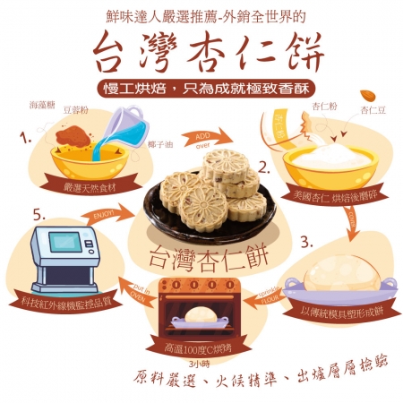 台灣手工烘焙杏仁餅必買組