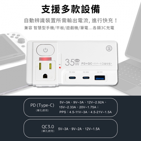 【好買點數放大】aibo 氮化鎵 平壓式1開2插 PD35W快充USB壁插