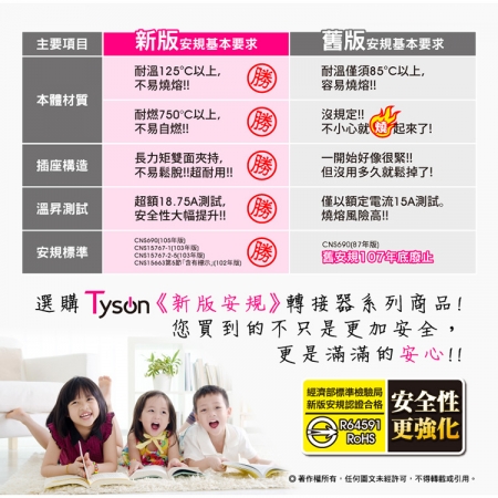 Tyson太順電業 TS-004A 2P可轉向4座分接式插座-2入