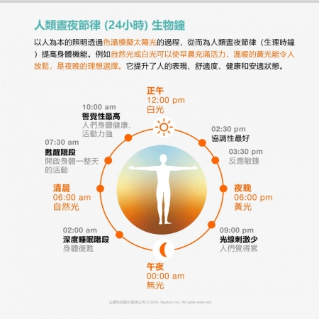 【Osram 歐司朗】2入組 晶朗系列 40W LED遙控吸頂燈 臥室燈 客廳燈 調光吸頂燈 3-4坪空間適用