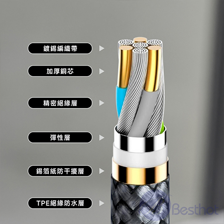 【Besthot】Cowhorn-LC-1米 編織線 手機充電線 