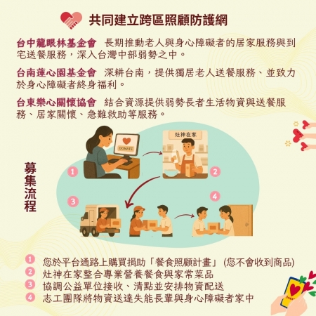 灶神在家《公益捐助》失能長輩餐食照顧計畫 （捐贈者不會收到商品） 串起台灣中部到東部的跨區照顧防護網 愛心募集