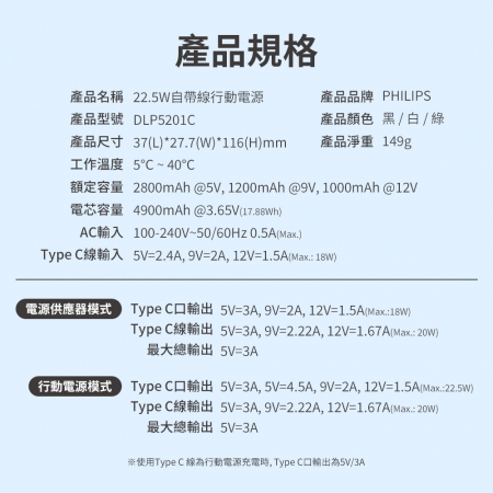 【PHILIPS 飛利浦】FunCube BAR AC自帶Type-C線行動電源＋C to C 100W快充線200cm