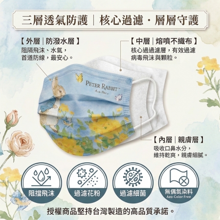 【PETER RABBIT 比得兔】 平面醫用口罩系列 （6盒（3款X2）一組, 單盒5入, 共30片）