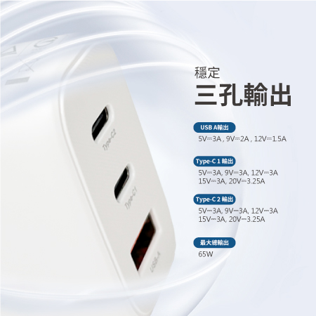 【好買點數放大】FUGU PD65W氮化鎵GaN 3孔快充頭2C1A＋Type C 1M充電線