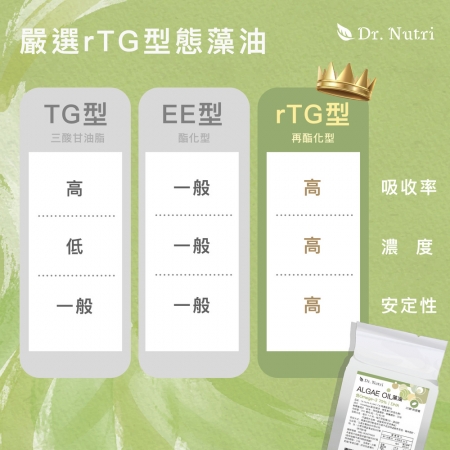 【頂級】高濃度70% DHA 藻油｜r-TG型態DHA＋極低氧化＋小膠囊好吞嚥｜芯漾生醫｜全素｜30顆鋁袋