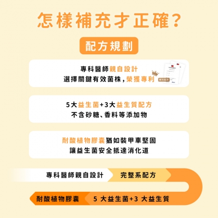 【Dr. Nutri芯漾生醫】機能益生菌 ｜30粒｜鋁袋5大益生菌＋3大益生質｜耐胃酸、抗膽鹼｜維持消化道機能