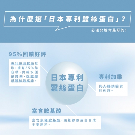 【肌の雪淬】神經醯胺（玄米萃取物20mg）＋玻尿酸80毫克＋蠶絲蛋白｜芯漾生醫｜無二氧化矽、無硬脂酸鎂｜30粒玻璃罐