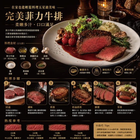 【豪鮮牛肉】草原之心熟成菲力厚切（200g±10%/包）