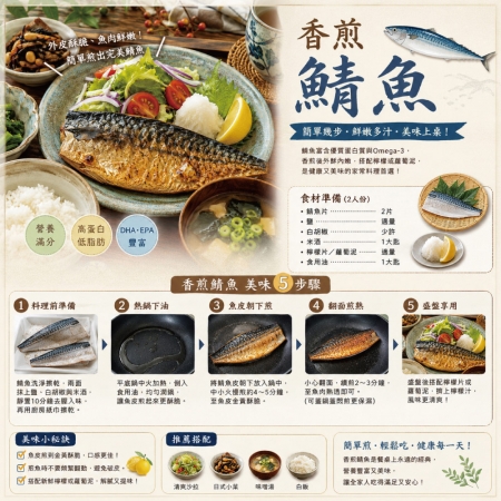 【小川漁屋】野生挪威薄鹽鯖魚（100g±10%/片純重無紙板）