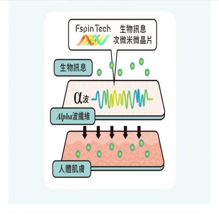 石墨烯好眠被