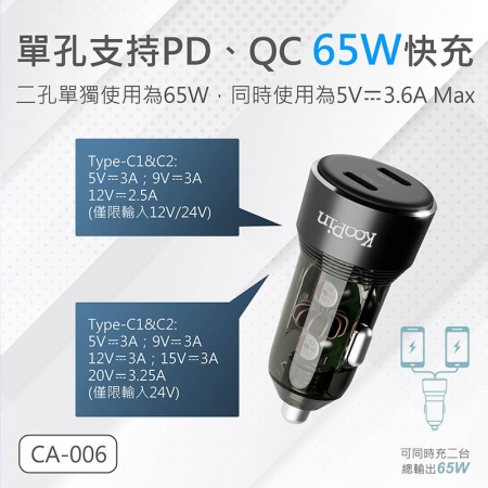 KooPin 台灣製造 65W 雙孔Type-C 快速車充/車用充電器（附贈Type-C充電線）