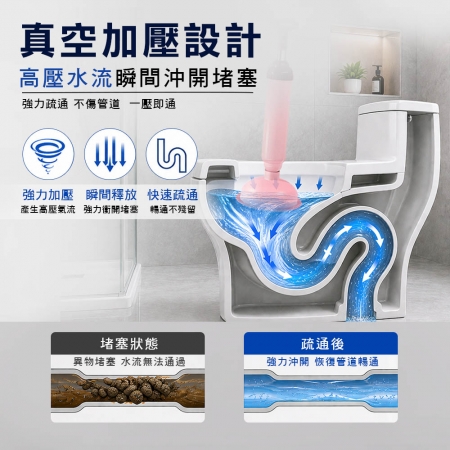 EZmakeit -PTON 通用款水管疏通器 真空高壓 通馬桶神器
