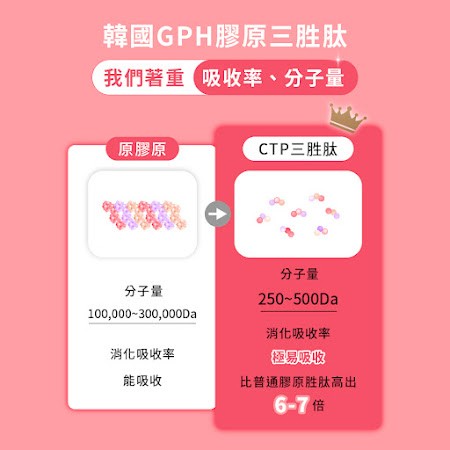 【美の時光】雙膠原蛋白｜日本PO.OG二胜肽＋韓國GPH三胜肽｜芯漾生醫｜無香料、無防腐劑、易溶解｜100g鋁袋附湯匙