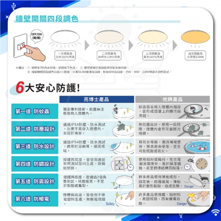 【亮博士】72W 覓光 潤光 LED遙控吸頂燈 可壁切調光 調光吸頂燈 內附遙控器（買燈送安裝 台中以南至高雄）