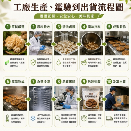 【如意生技】純素黑胡椒猴菇排15包（420g/包〉