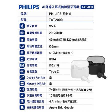 【PHILIPS 飛利浦】降噪入耳式藍牙耳機 TAT2000＋口袋行動電源 DLP2550