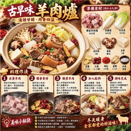 【約克街肉鋪】嚴選澳洲小放山羊帶皮切塊（300g±10%/包）