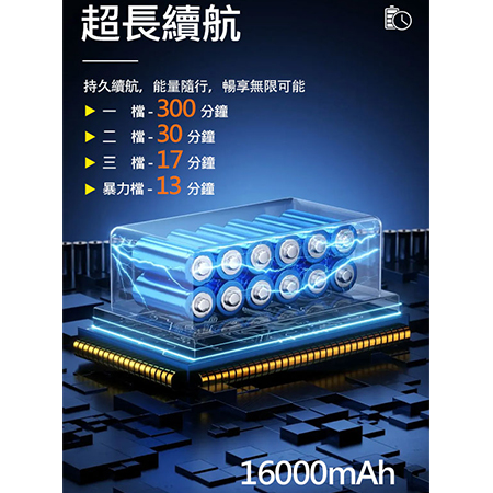A-mego Stormer-X 暴風者 專業旗艦版｜800g颶風級 50mm無刷渦輪暴力風槍 / 強風機