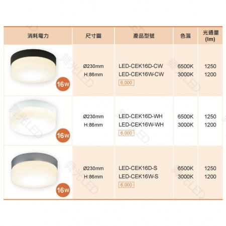 【舞光】授權 北歐風 LED 16W 玻璃蛋糕吸頂燈 一體式 LED燈芯 玄關燈 陽台燈 E27 吸頂燈-2入