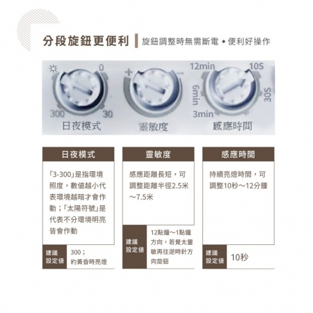 【舞光】 LED 智慧 微波感應 感應吸頂燈 16W 防水防塵 IP66 陽台 感應燈