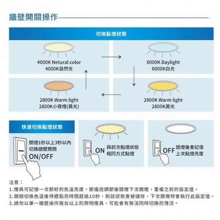 億光 星晴 LED 搖控吸頂燈  50W  遙控調光吸頂燈  調光吸頂燈 吸頂燈-2入