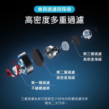 aibo 12V車用 專利旋風不鏽鋼濾網 有線吸塵器（5M）