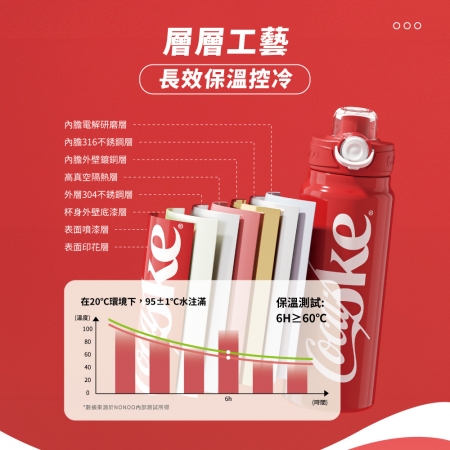 【好買點數放大】【兩入組】 可口可樂雙飲運動壺 760ml