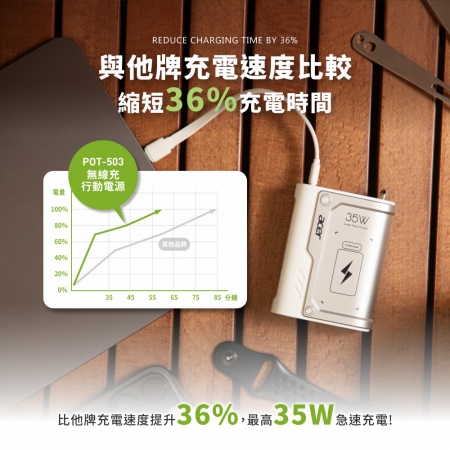 Acer Gadget 10000mAh 35W 裝甲行動電源 POT-503