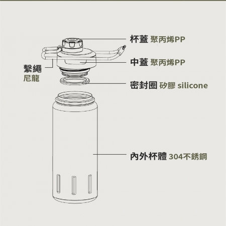 【好買點數放大】 Santeco野趣探索系列 K2 不鏽鋼保溫瓶 710ml （二入組）