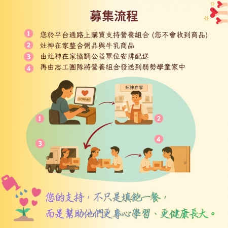 灶神在家 《補蛋白營養》募集計畫 （捐贈者不會收到商品）愛心募集捐贈