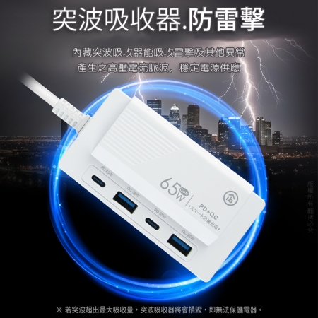aibo PD65W 氮化鎵GaN PD＋QC3.0雙閃充四孔USB充電1.5M延長線