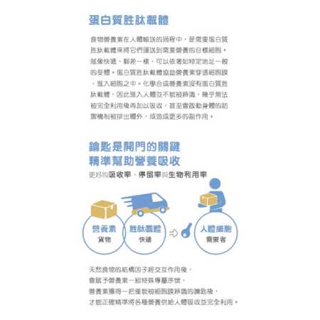 複合維生素C補充品（60顆/罐）