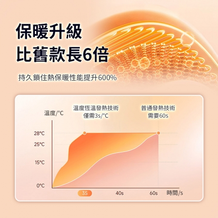 mimax 二合一小暖心暖手寶 
