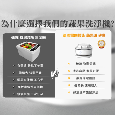 【SAOSIS 守席】德國品牌蔬果洗淨機（電解洗淨技術 帶走深層髒汙）