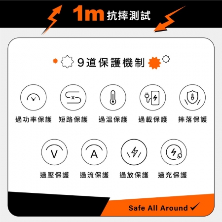 【PHILIPS 飛利浦】FunCube 3.0系列 45W 多合一磁吸行動電源 DLP4351C