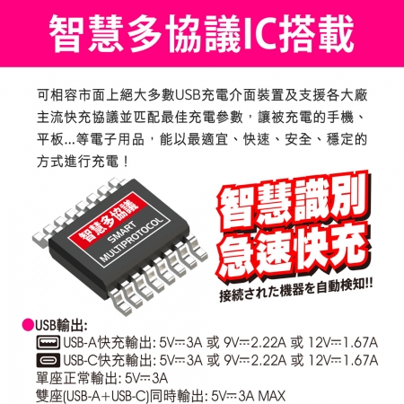 Tyson太順電業 314DC PD快充20W延長線（3孔1切4座＋PD＋QC3.0）-1.2M
