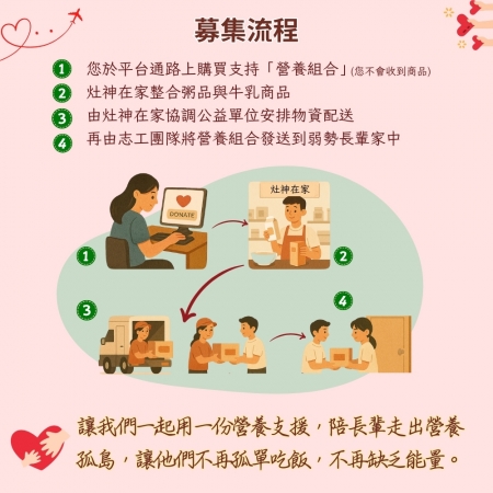 【灶神在家x鮮乳坊】營養早餐聯合募集 （捐贈者不會收到商品） 助偏鄉獨居長輩早餐吃飽吃好 愛心募集