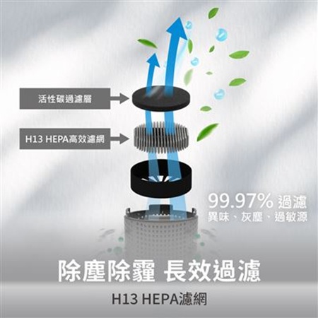 HYD HEPA負離子空氣清淨機 D-23（白色/黑色）