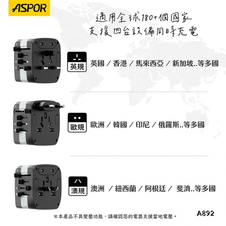 ASPOR 20W氮化鎵GaN 全球通用萬能轉換插頭（2USB-C＋2USB-A ）