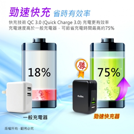 aibo QC3.0 5V/9V/12V 雙USB勁速快充器（支援Type-C充電）