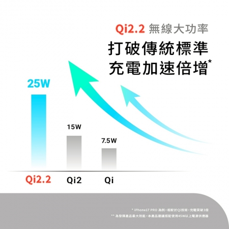 【aircolor】Qi2.2 四合一磁吸25W無線充電座（蘋果安卓手機、手錶、耳機）