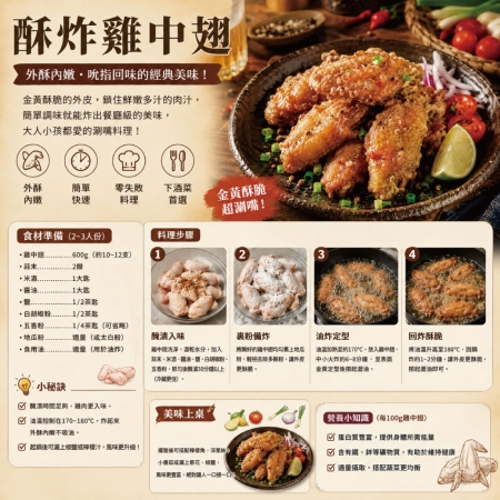 【約克街肉舖】台灣國產嚴選雞中翅（1000g±10%/包）