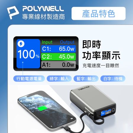 POLYWELL TFT智慧顯示行動電源 65W 20000mAh  自帶Type-C線 A＋C孔 寶利威爾 台灣現貨