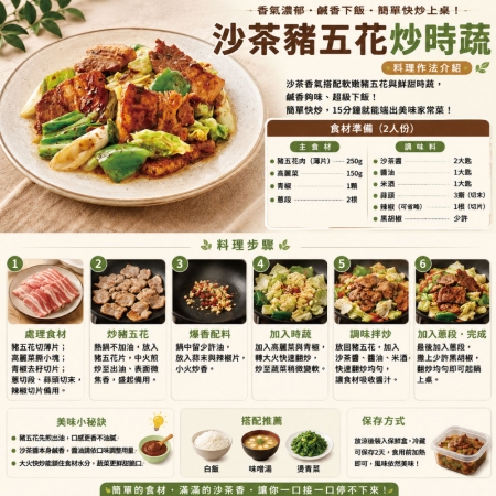 【約克街肉鋪】台灣國產嚴選豬五花厚切（100g±10%/片/2片1包）