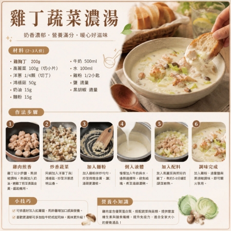 【約克街肉鋪】純淨台灣國產雞胸肉丁（200g±10%/包） 